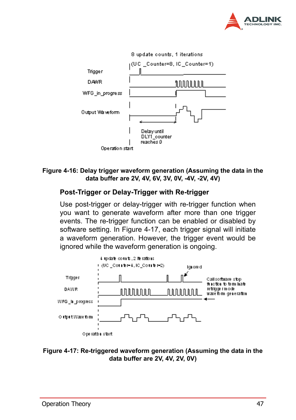 The data buffer are 2v, 4v, 2v, 0v) | ADLINK PXI-2006 User Manual | Page 57 / 84