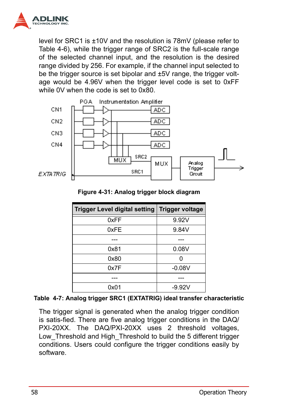 Teristic, Figure 4-31: analog trigger block diagram | ADLINK PXI-2006 User Manual | Page 68 / 84