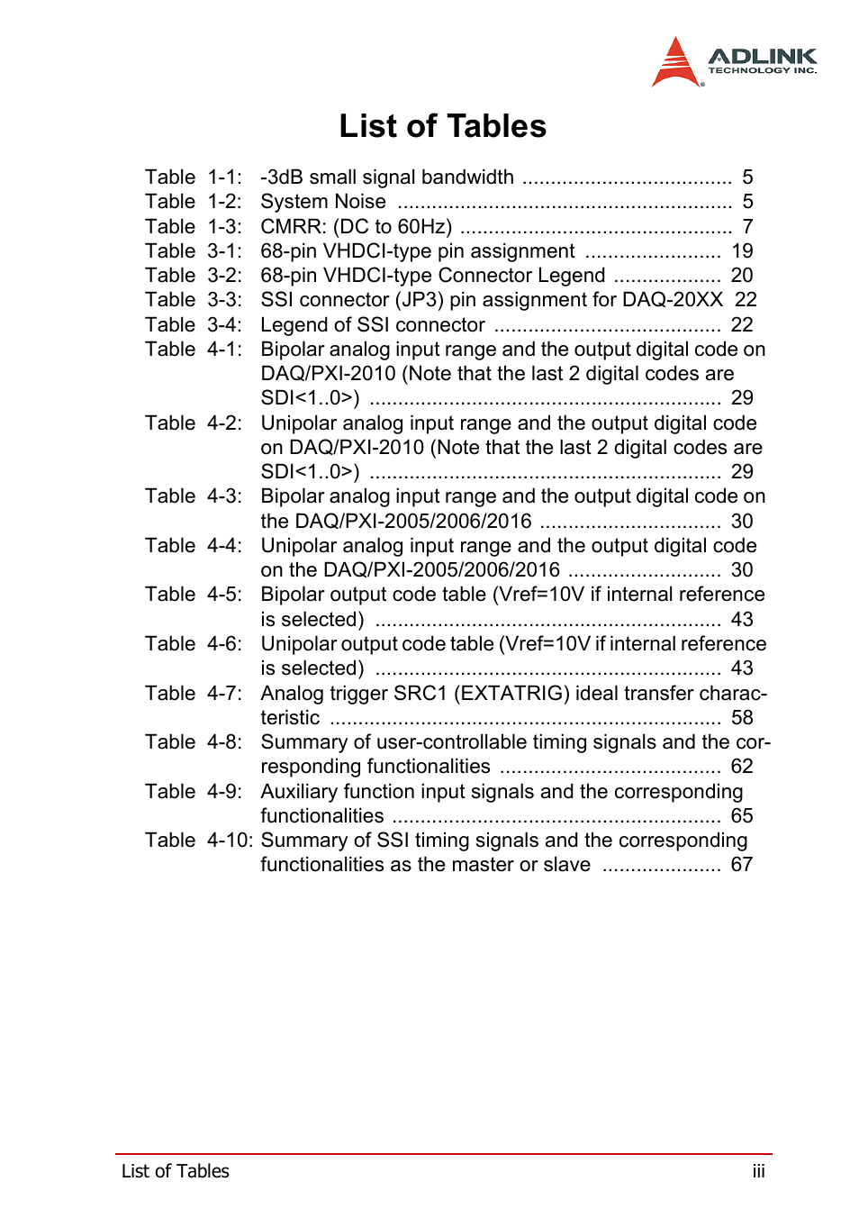 List of tables | ADLINK PXI-2006 User Manual | Page 7 / 84