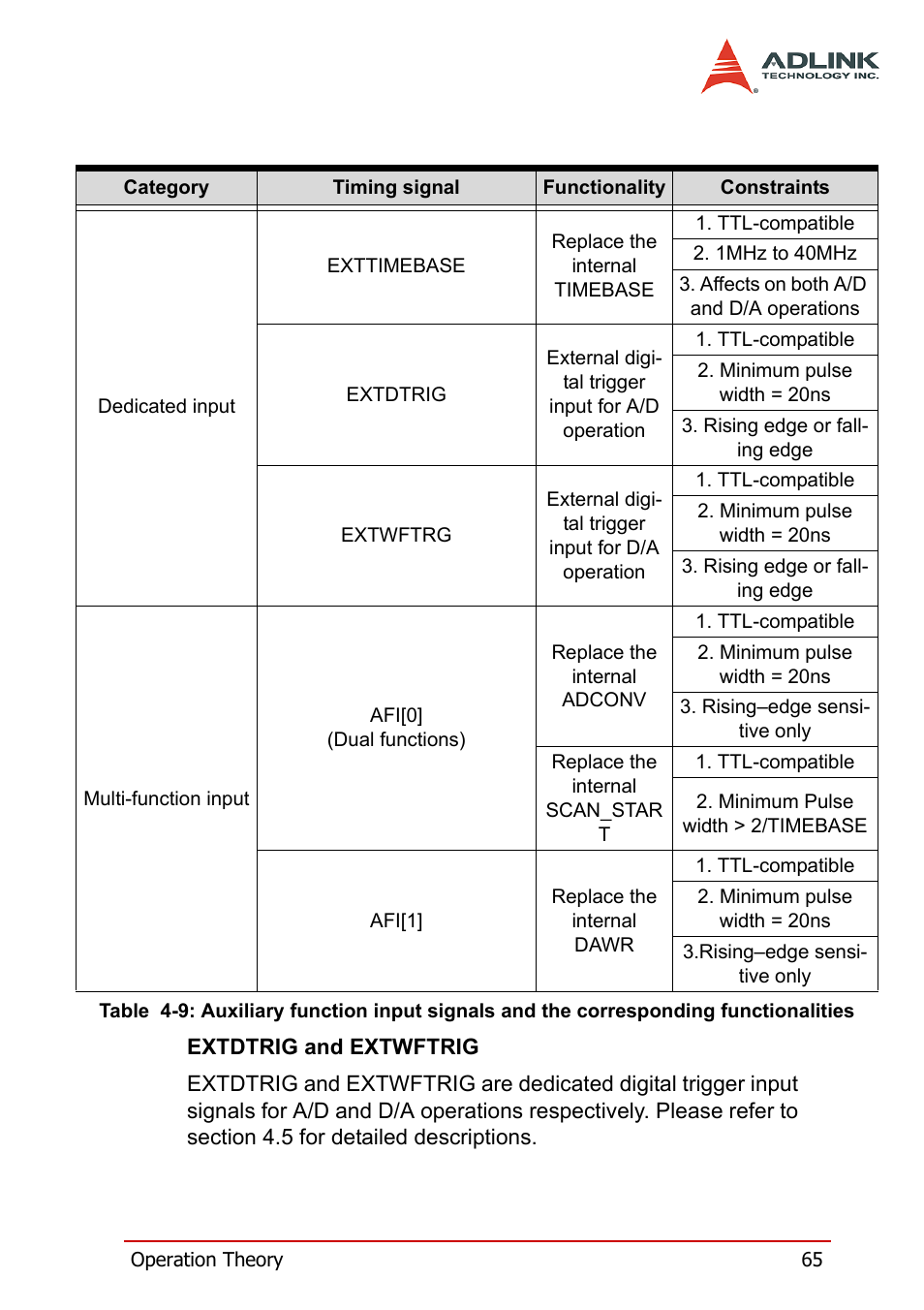 Functionalities | ADLINK PXI-2006 User Manual | Page 75 / 84