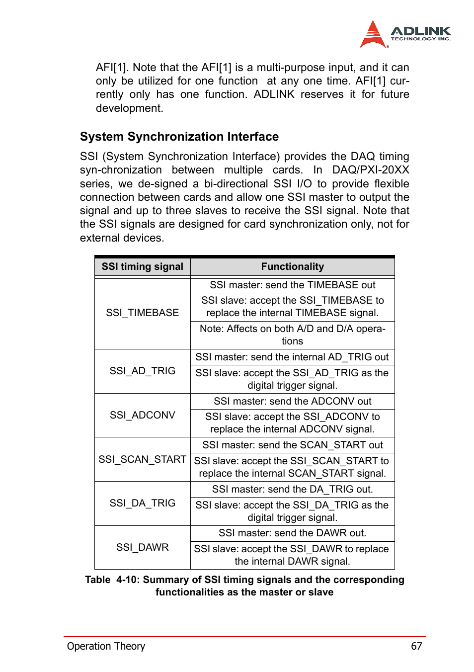 System synchronization interface, Functionalities as the master or slave | ADLINK PXI-2006 User Manual | Page 77 / 84
