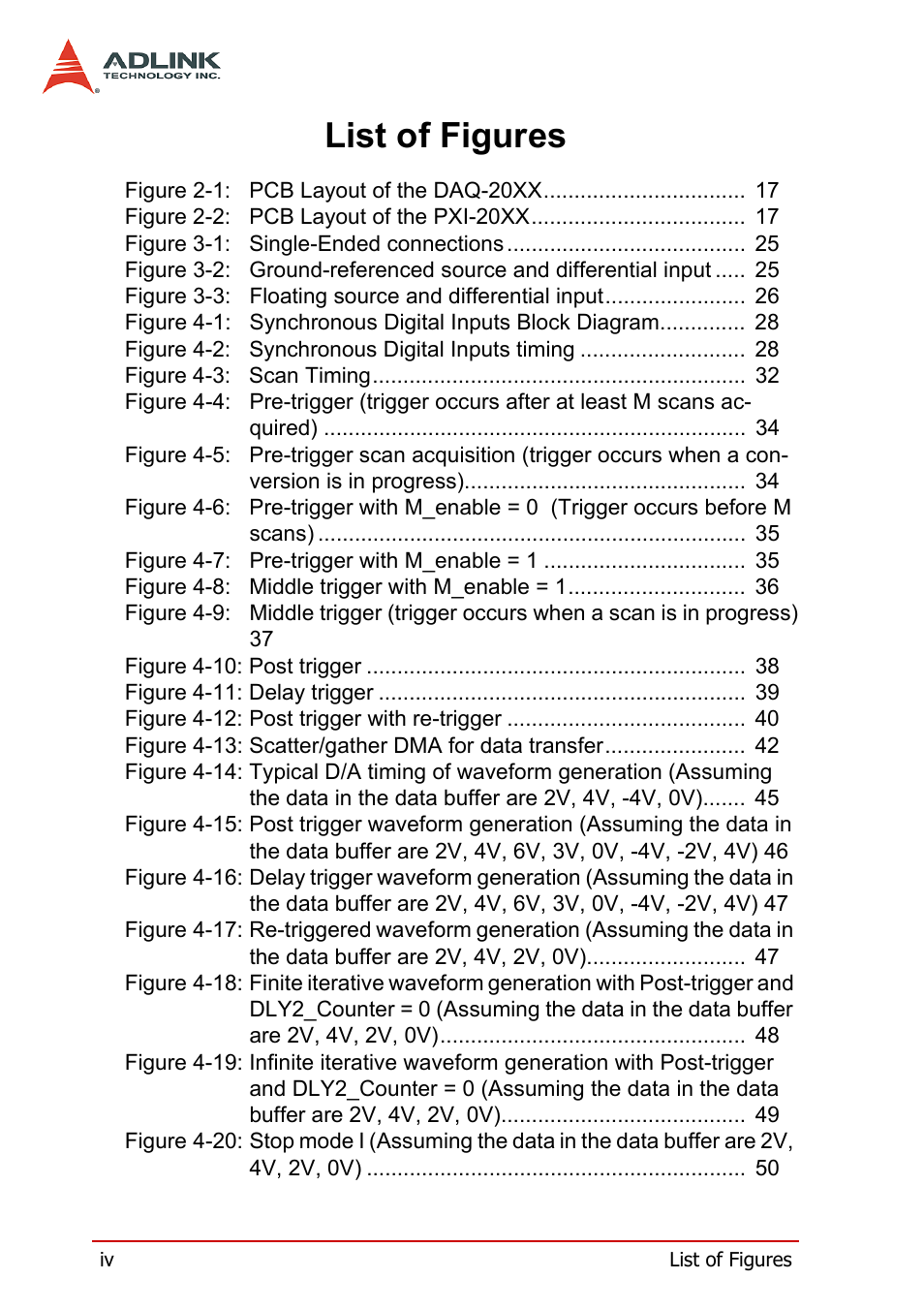 List of figures | ADLINK PXI-2006 User Manual | Page 8 / 84