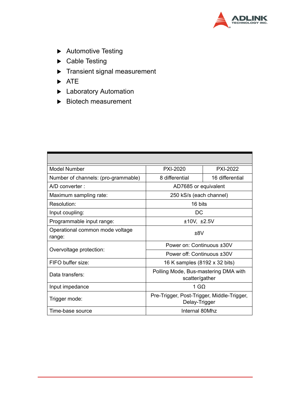 2 applications, 3 specifications, Applications | Specifications, Table 1-1: basic specifications | ADLINK PXI-2022 User Manual | Page 11 / 60