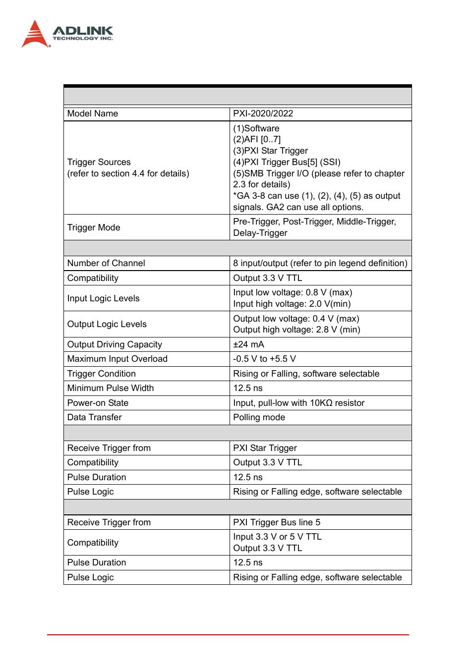 Table 1-2: triggers, Triggers | ADLINK PXI-2022 User Manual | Page 12 / 60