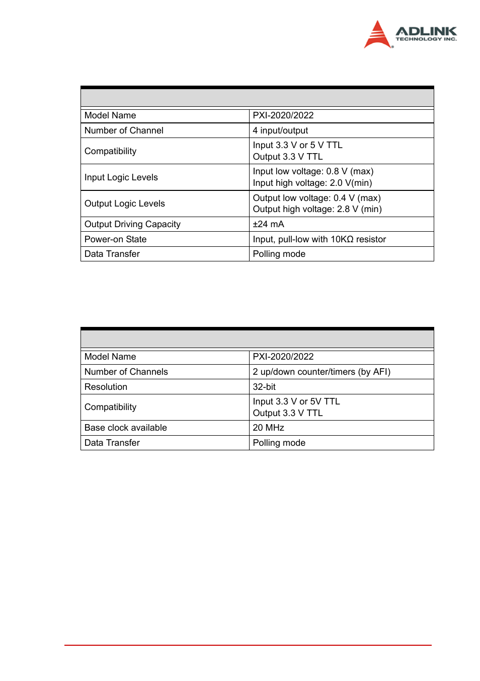 ADLINK PXI-2022 User Manual | Page 13 / 60