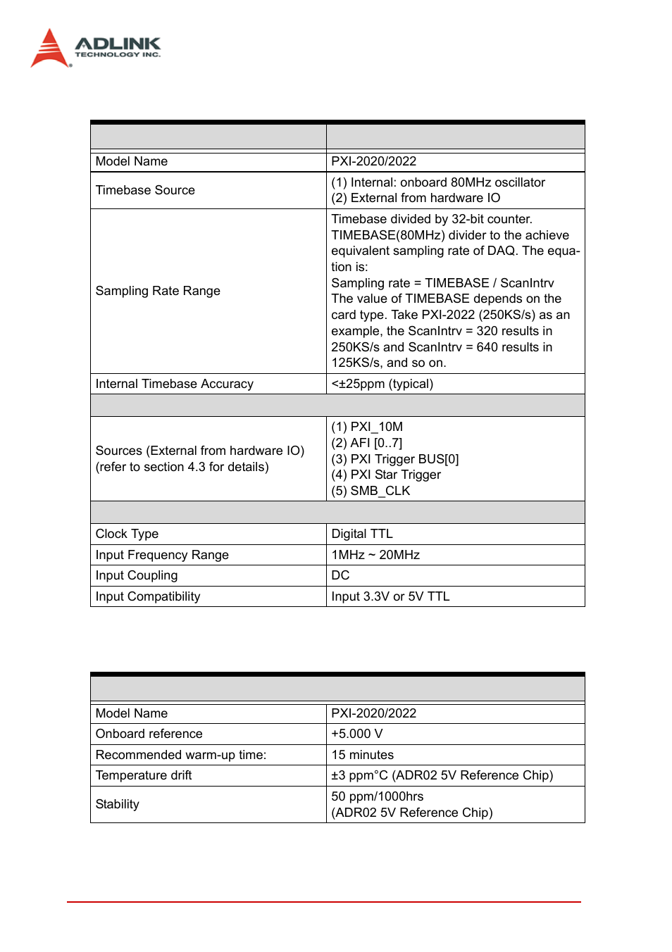 ADLINK PXI-2022 User Manual | Page 14 / 60