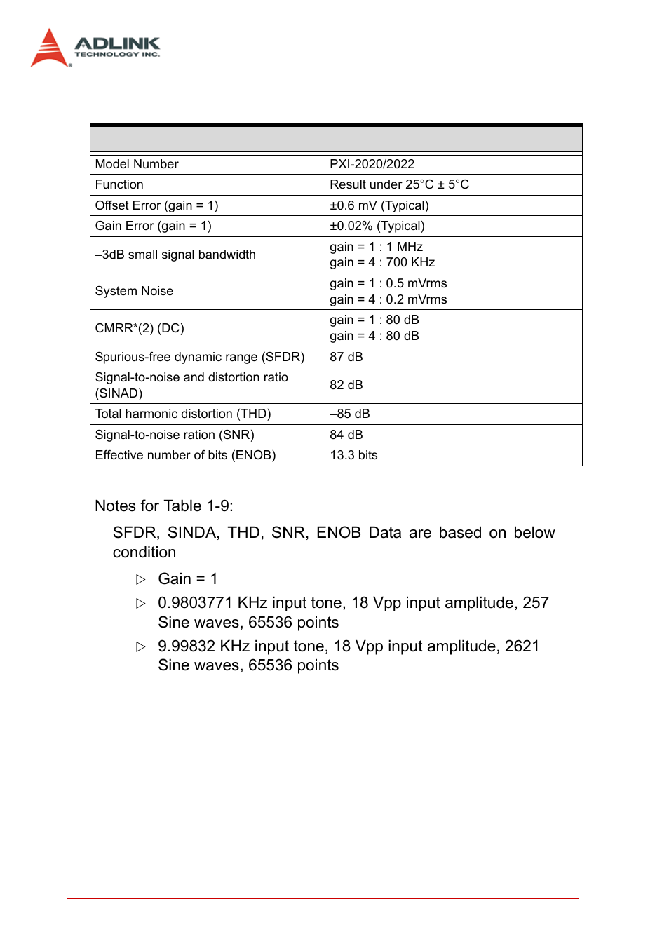 4 performance, Performance, Table 1-9: performance | ADLINK PXI-2022 User Manual | Page 16 / 60