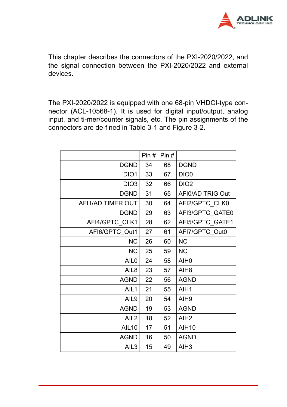 3 signal connections, 1 connectors pin assignment, Connectors pin assignment | 3signal connections | ADLINK PXI-2022 User Manual | Page 25 / 60