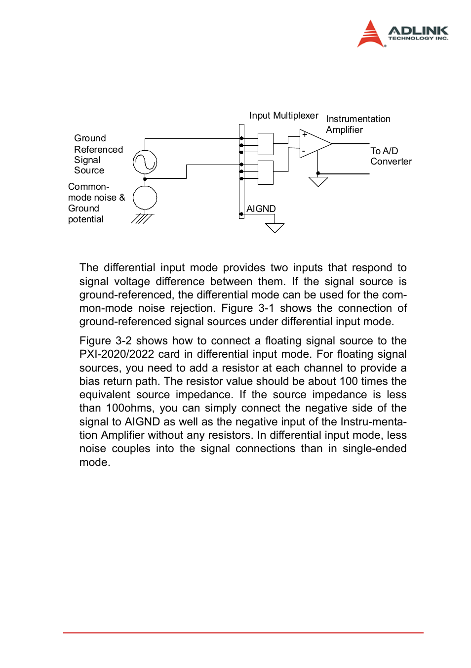 ADLINK PXI-2022 User Manual | Page 29 / 60