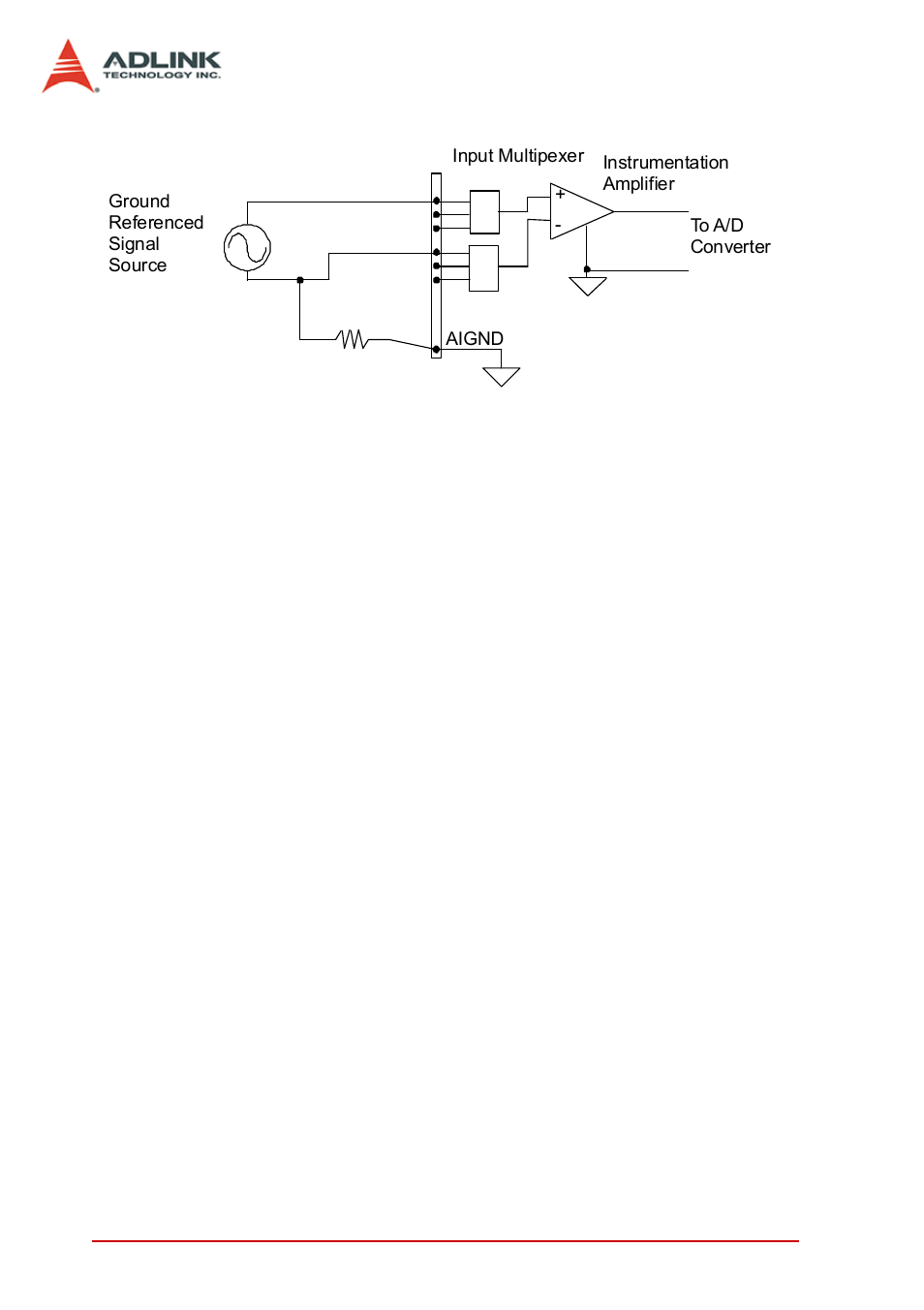 Figure 3-2: floating source and differential input | ADLINK PXI-2022 User Manual | Page 30 / 60