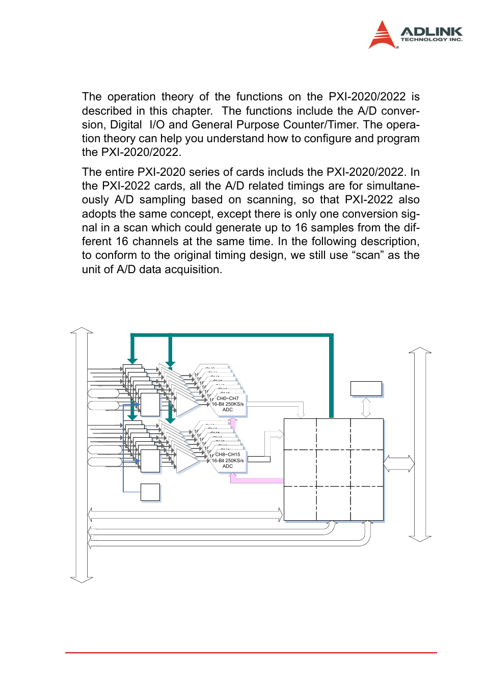 4 function block and operation theory, 1 overall function block diagram, Overall function block diagram | Figure 4-1: pxi-2022 functional block diagram, 4function block and operation theory, Function block and operation theory 23, Fpga | ADLINK PXI-2022 User Manual | Page 31 / 60