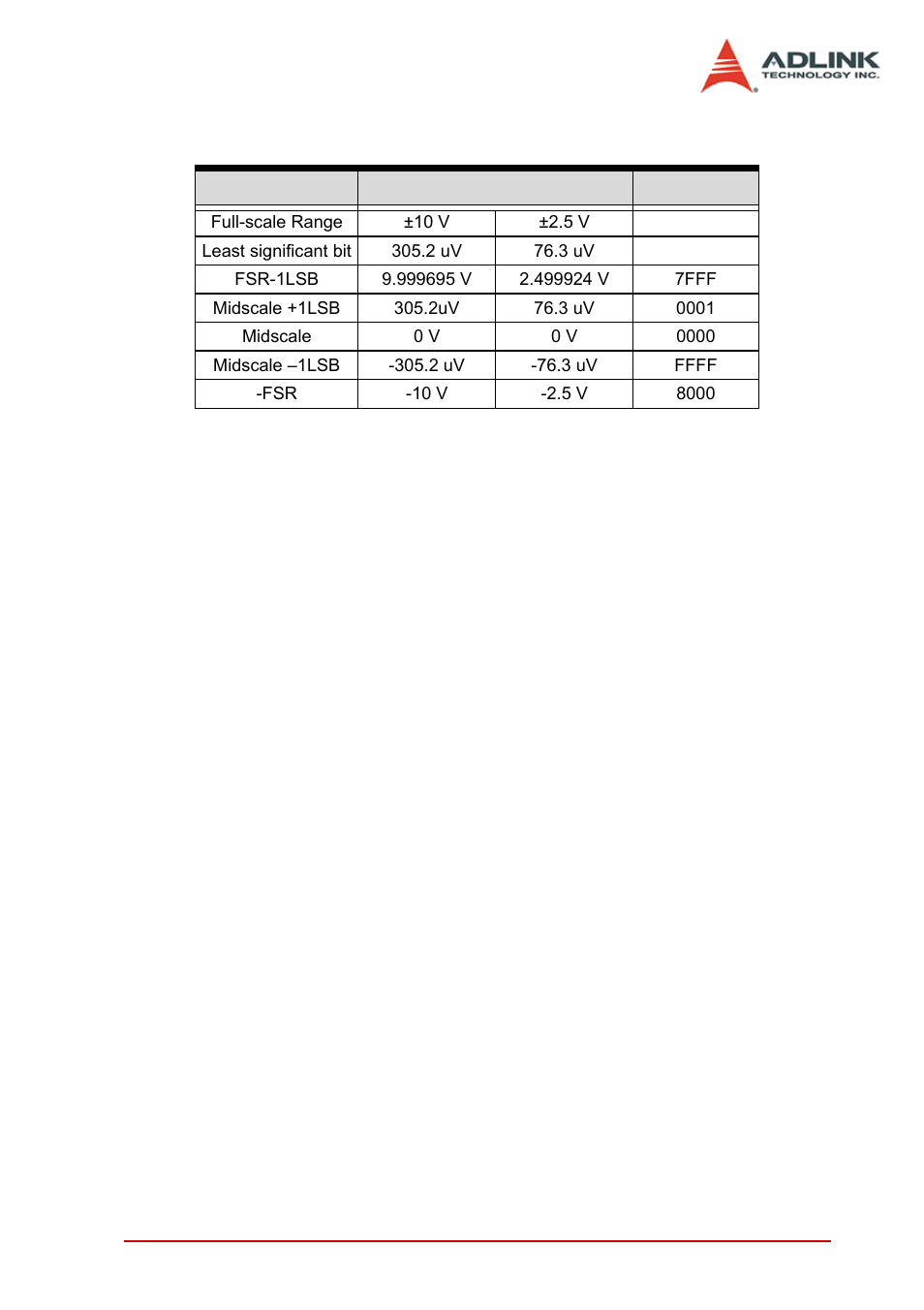 ADLINK PXI-2022 User Manual | Page 35 / 60