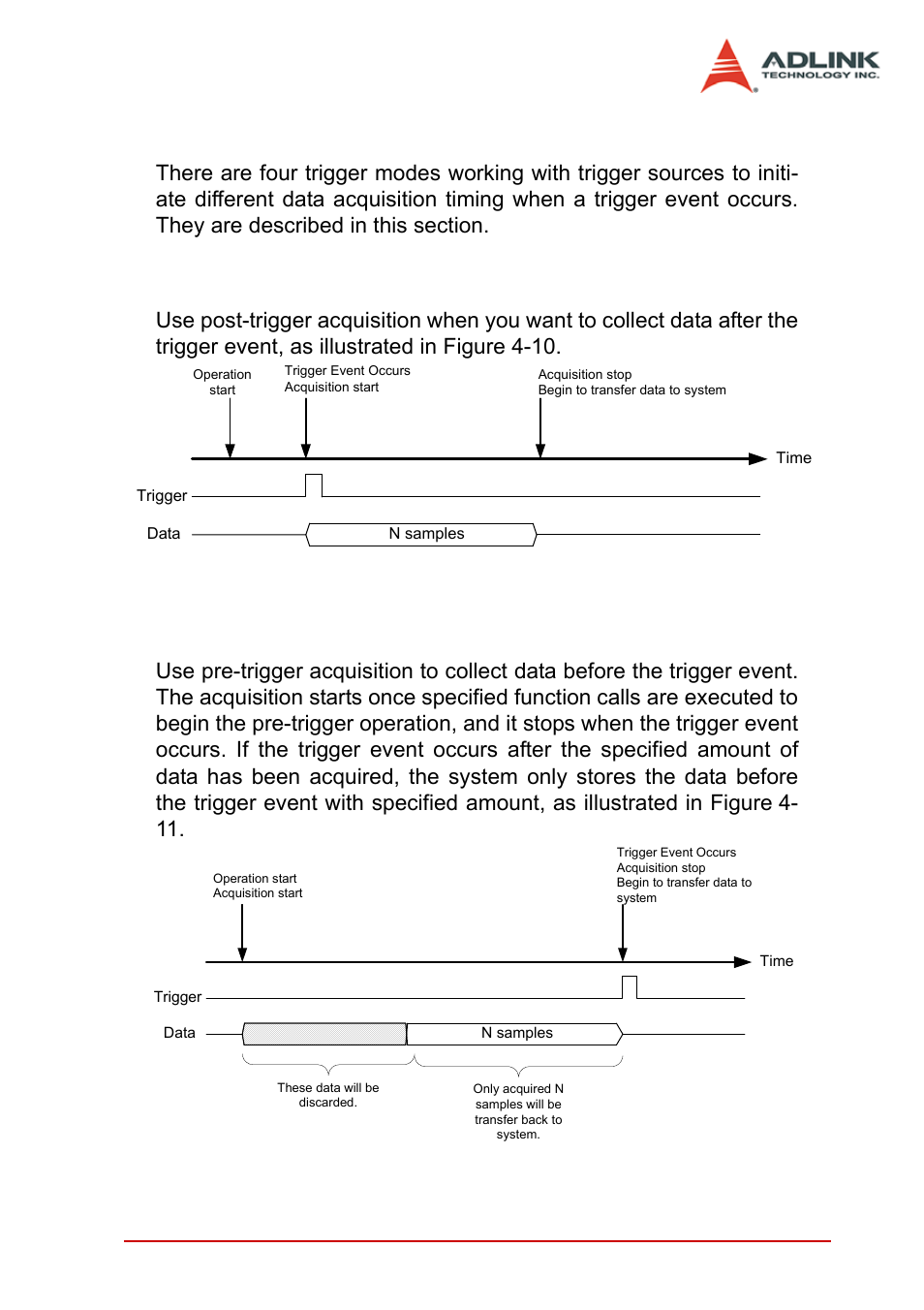 6 trigger modes, 1 post-trigger acquisition, 2 pre-trigger acquisition | Trigger modes, Post-trigger acquisition pre-trigger acquisition | ADLINK PXI-2022 User Manual | Page 45 / 60