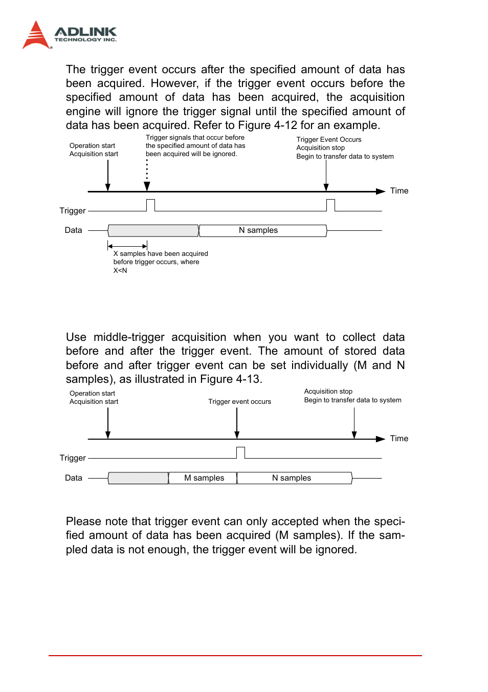 3 middle-trigger acquisition, Middle-trigger acquisition | ADLINK PXI-2022 User Manual | Page 46 / 60