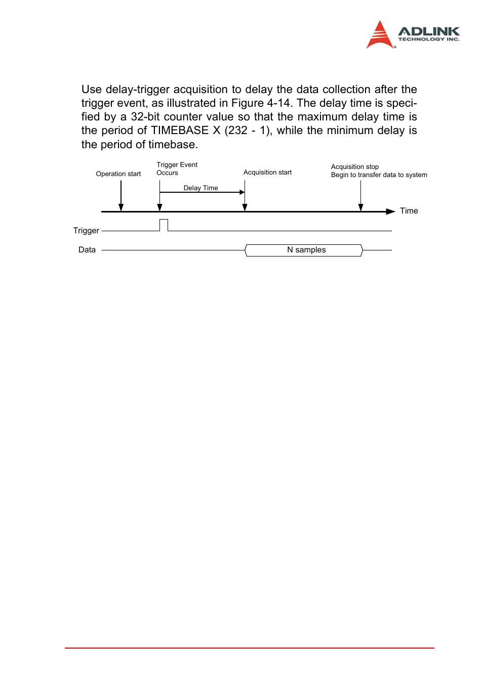 4 delay-trigger acquisition, Delay-trigger acquisition, Figure 4-14: delay-trigger mode operation | ADLINK PXI-2022 User Manual | Page 47 / 60