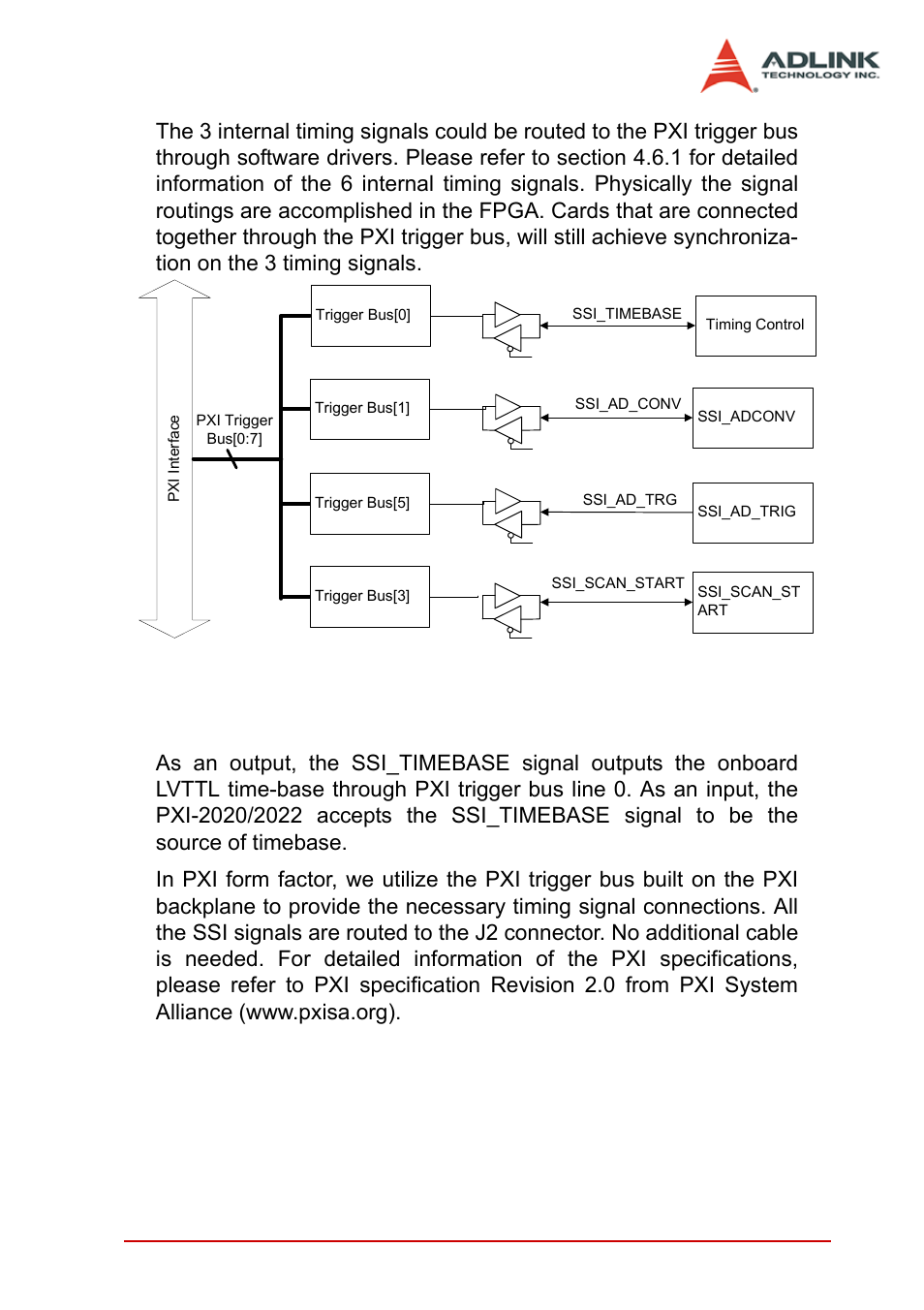 1 ssi_timebase, Ssi_timebase, Figure 4-15: ssi mode operation | ADLINK PXI-2022 User Manual | Page 49 / 60