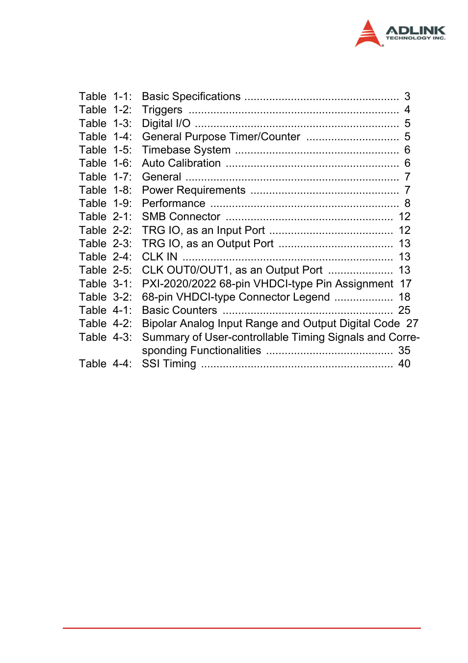 List of tables | ADLINK PXI-2022 User Manual | Page 7 / 60