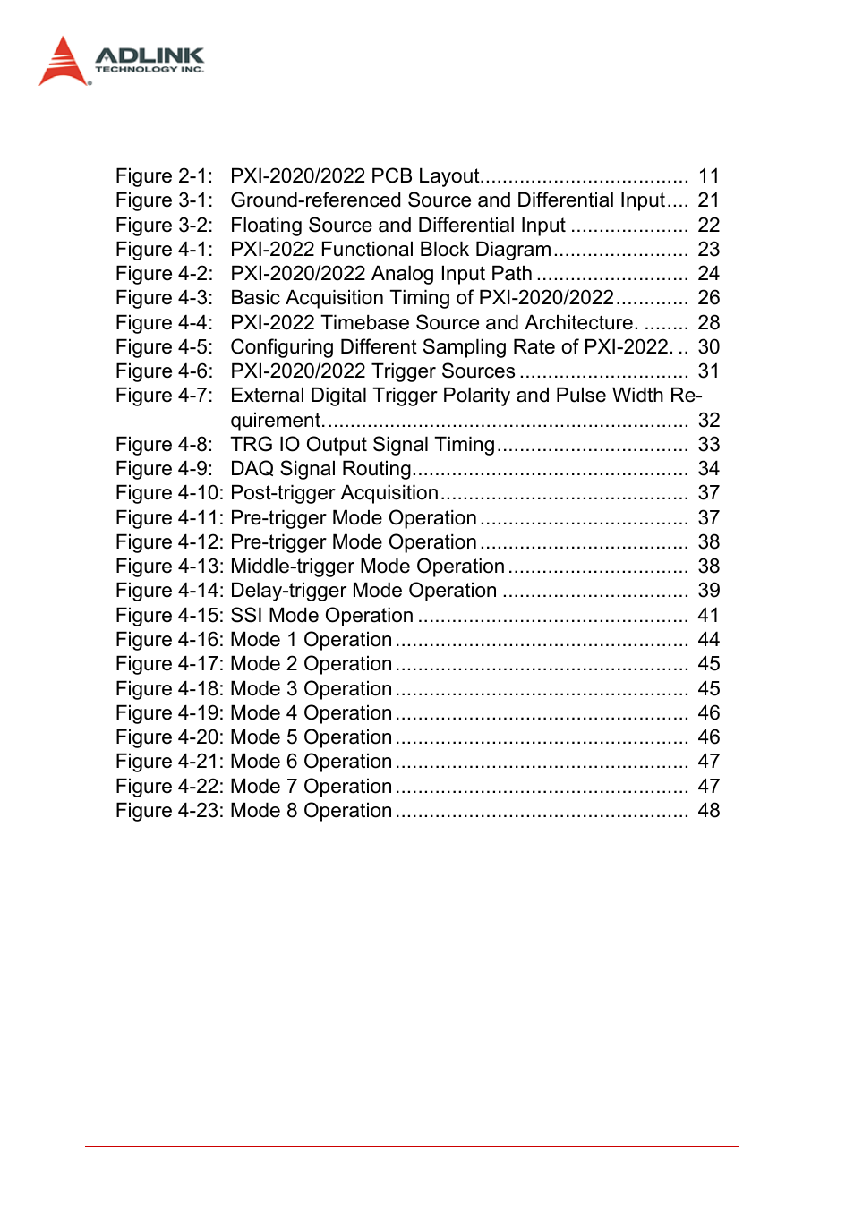 List of figures | ADLINK PXI-2022 User Manual | Page 8 / 60