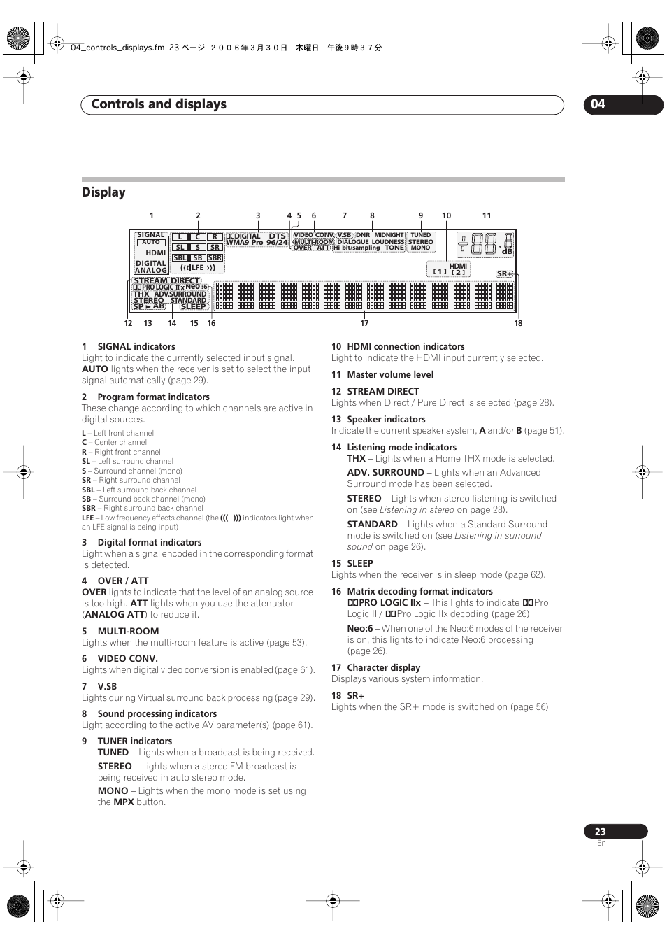 Display, Controls and displays 04 | Classe Audio VSX-81TXV-S User Manual | Page 23 / 84
