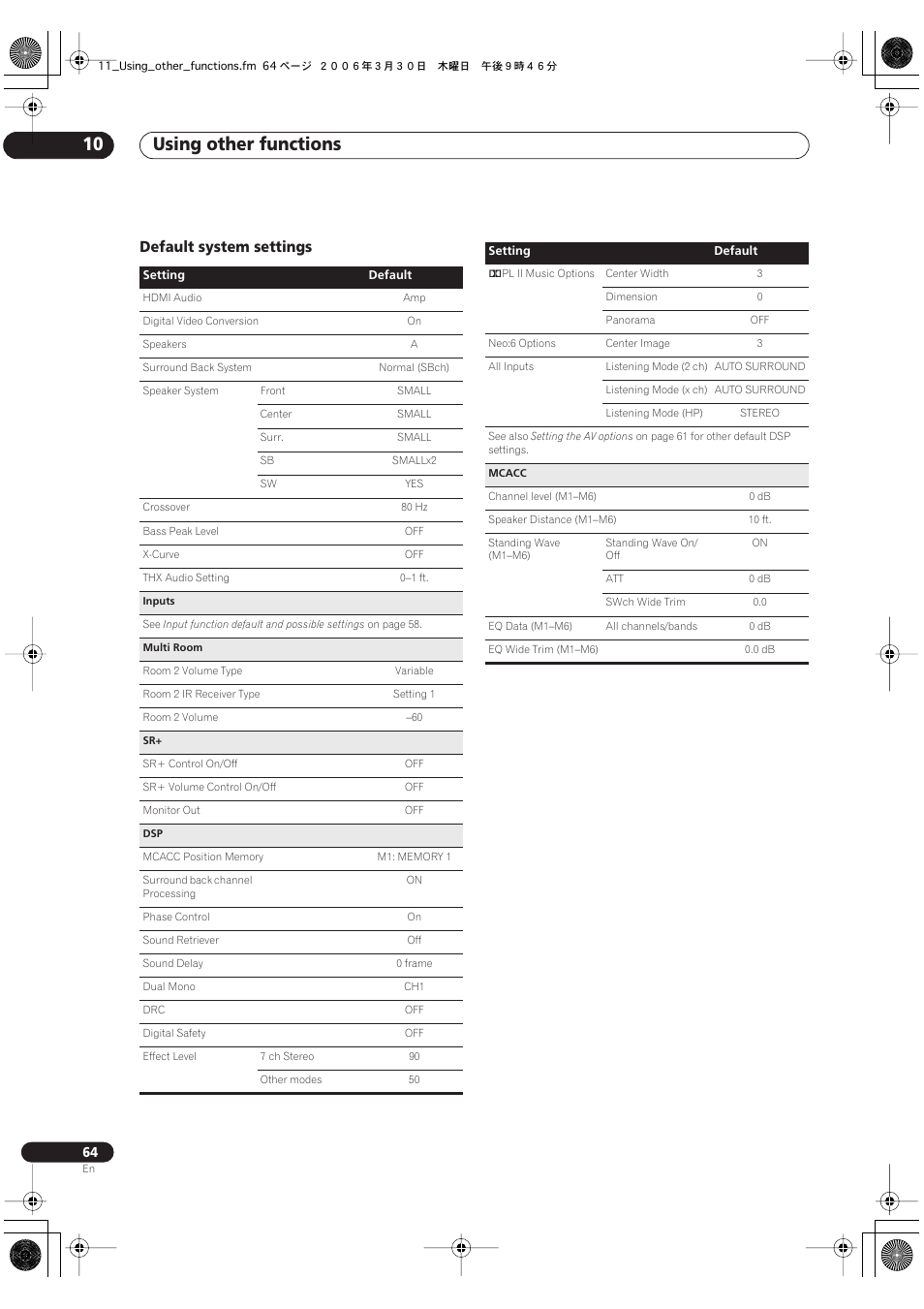 Default system settings, Using other functions 10 | Classe Audio VSX-81TXV-S User Manual | Page 64 / 84