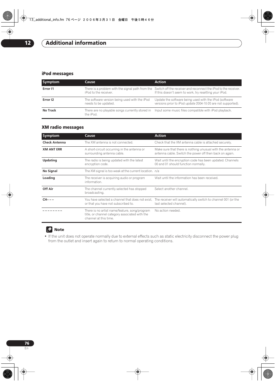 Ipod messages xm radio messages, Additional information 12 | Classe Audio VSX-81TXV-S User Manual | Page 76 / 84