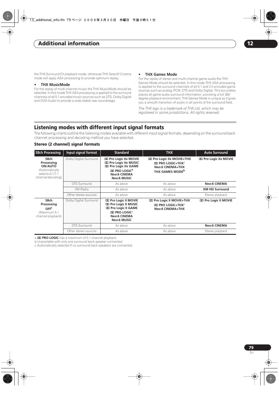 Additional information 12 | Classe Audio VSX-81TXV-S User Manual | Page 79 / 84