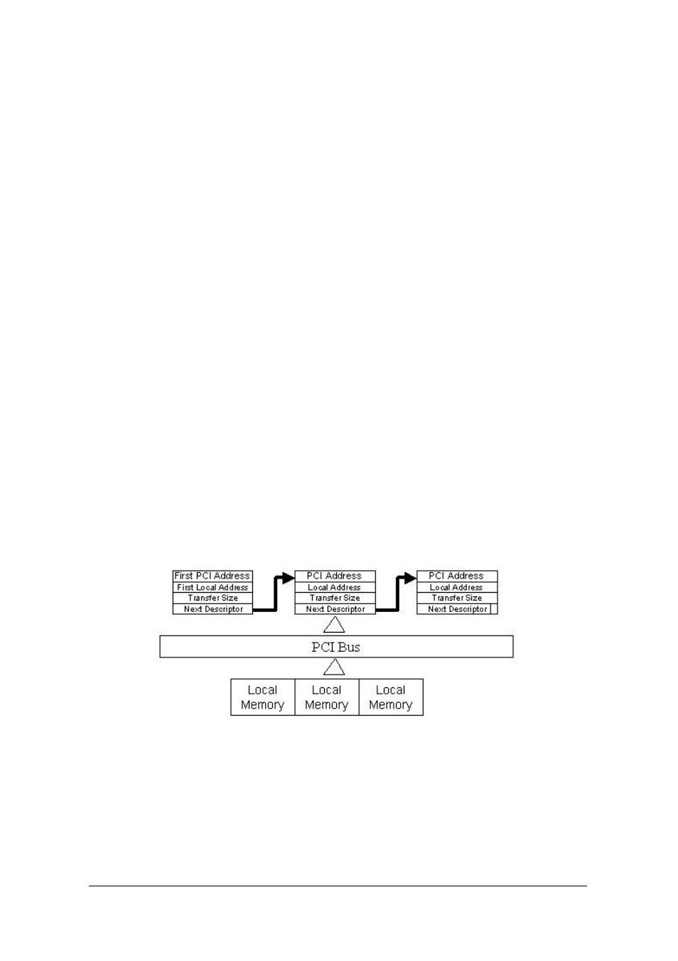 ADLINK PXI-2502 User Manual | Page 32 / 62