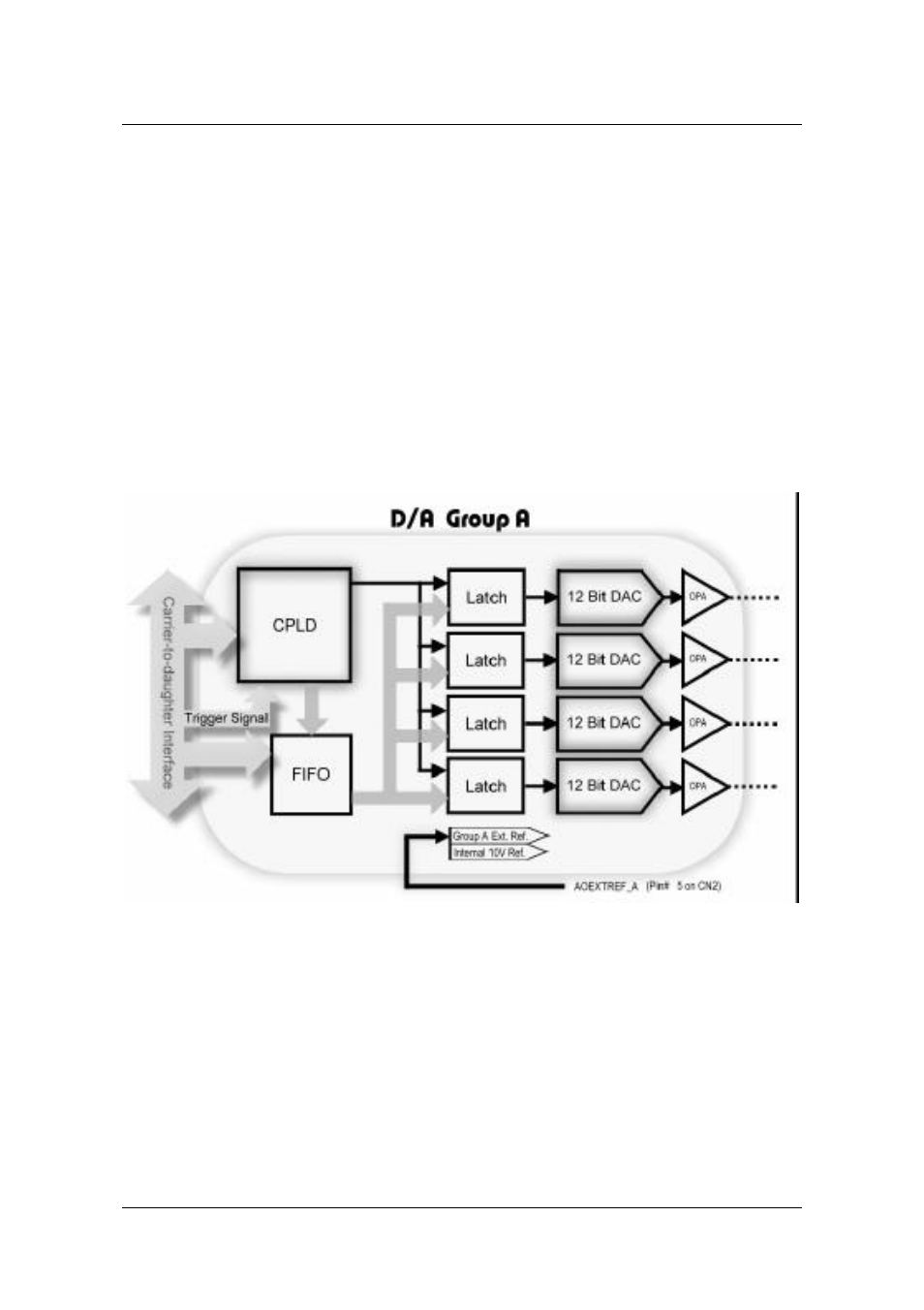 2 d/a conversion | ADLINK PXI-2502 User Manual | Page 33 / 62