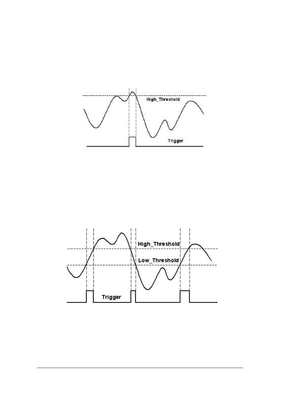 ADLINK PXI-2502 User Manual | Page 52 / 62