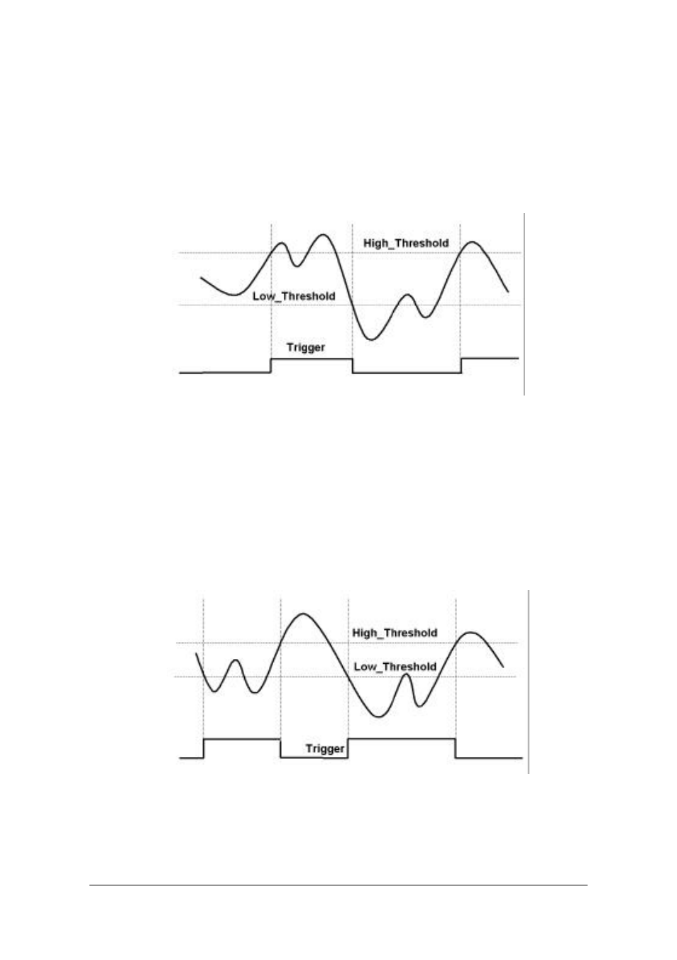 ADLINK PXI-2502 User Manual | Page 53 / 62