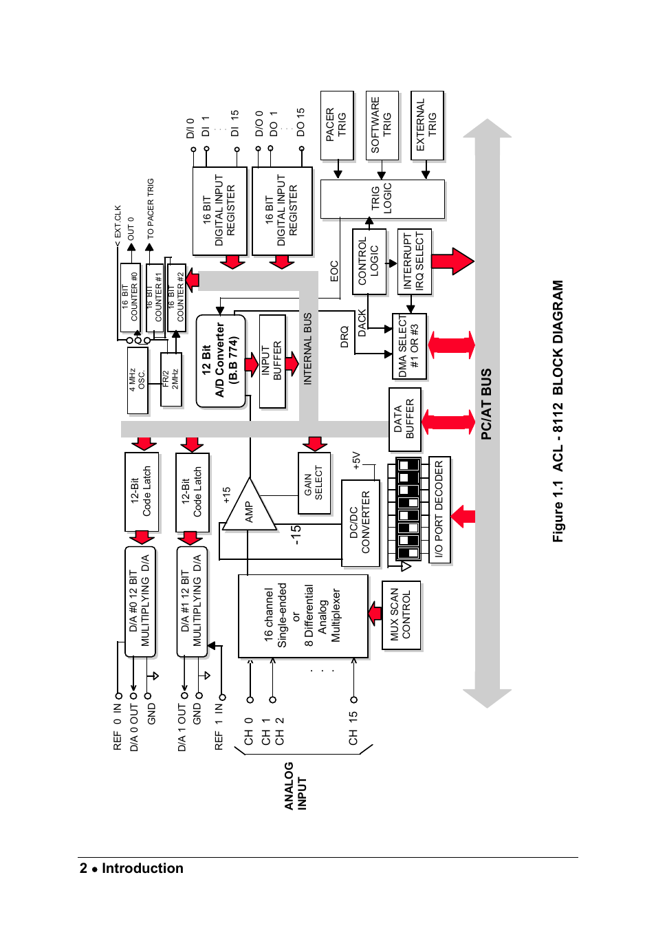 2• introduction, Pc/a t bus | ADLINK ACL-8112 Series User Manual | Page 10 / 93