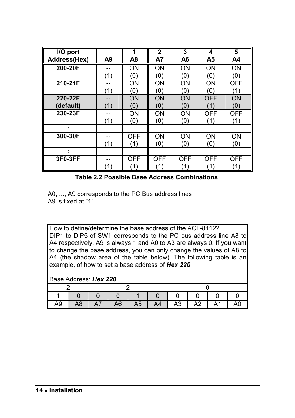 ADLINK ACL-8112 Series User Manual | Page 22 / 93