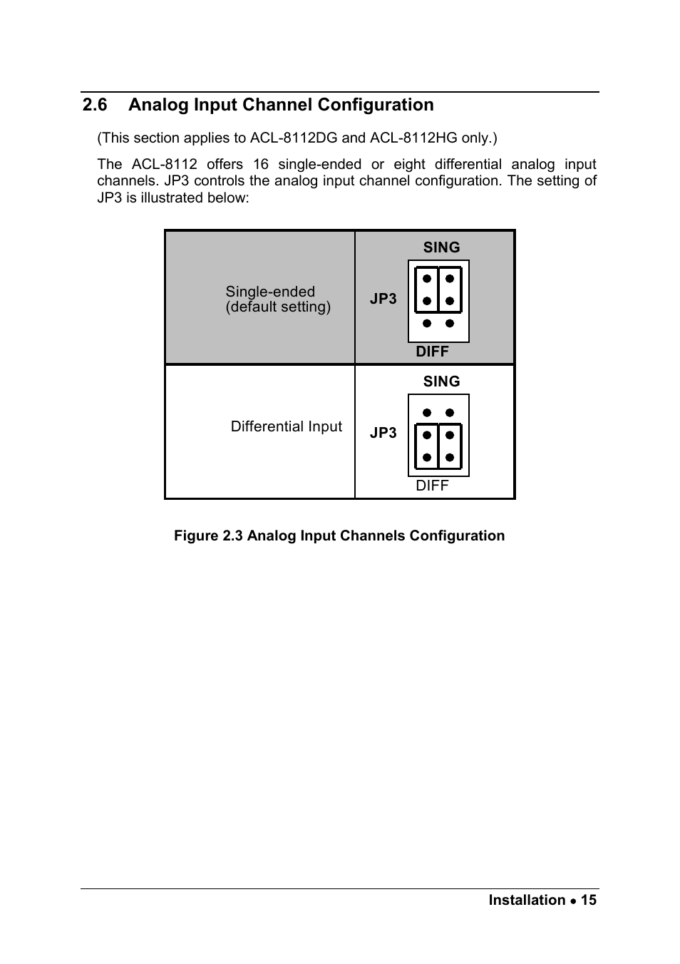 6 analog input channel configuration | ADLINK ACL-8112 Series User Manual | Page 23 / 93