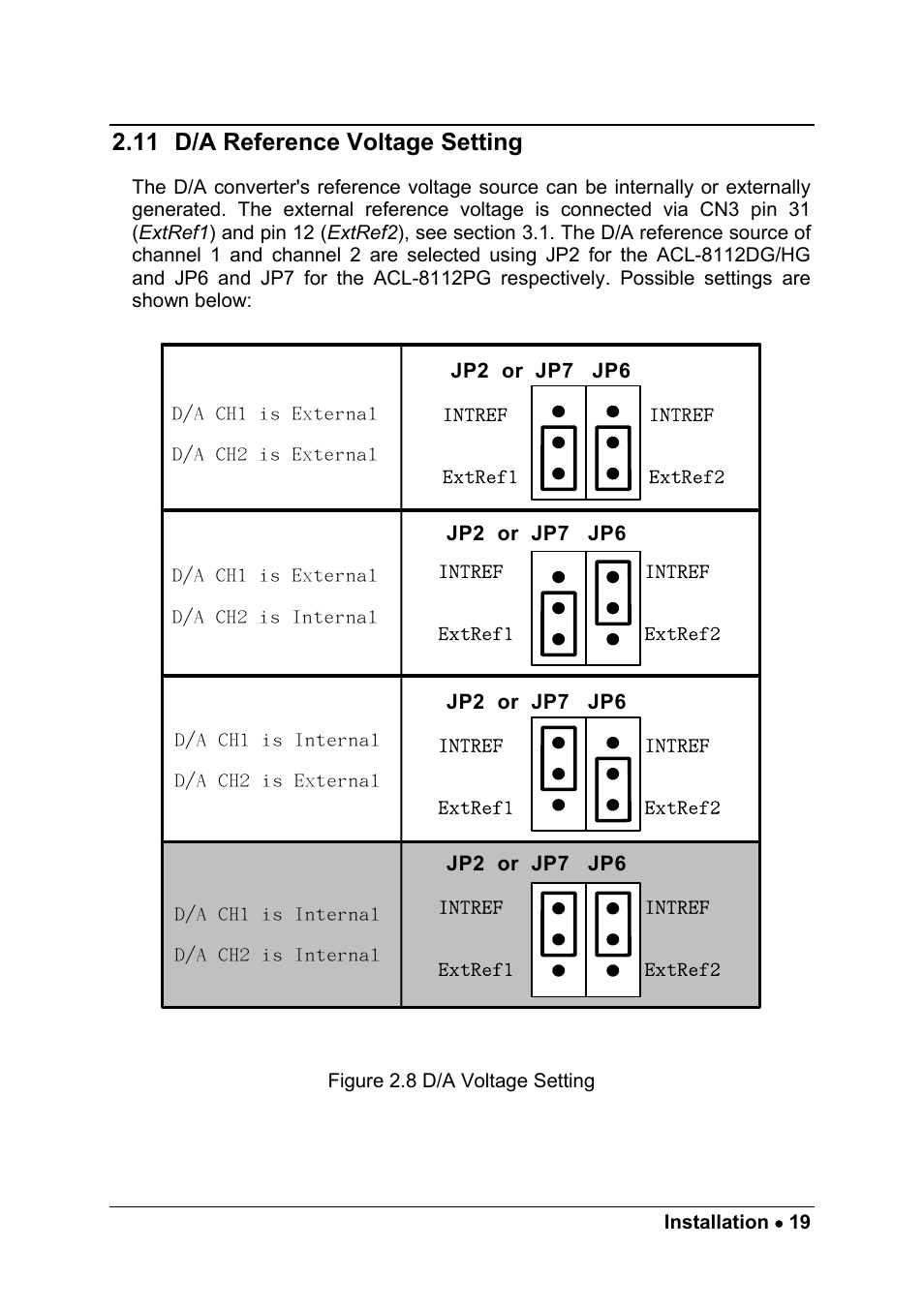 11 d/a reference voltage setting | ADLINK ACL-8112 Series User Manual | Page 27 / 93