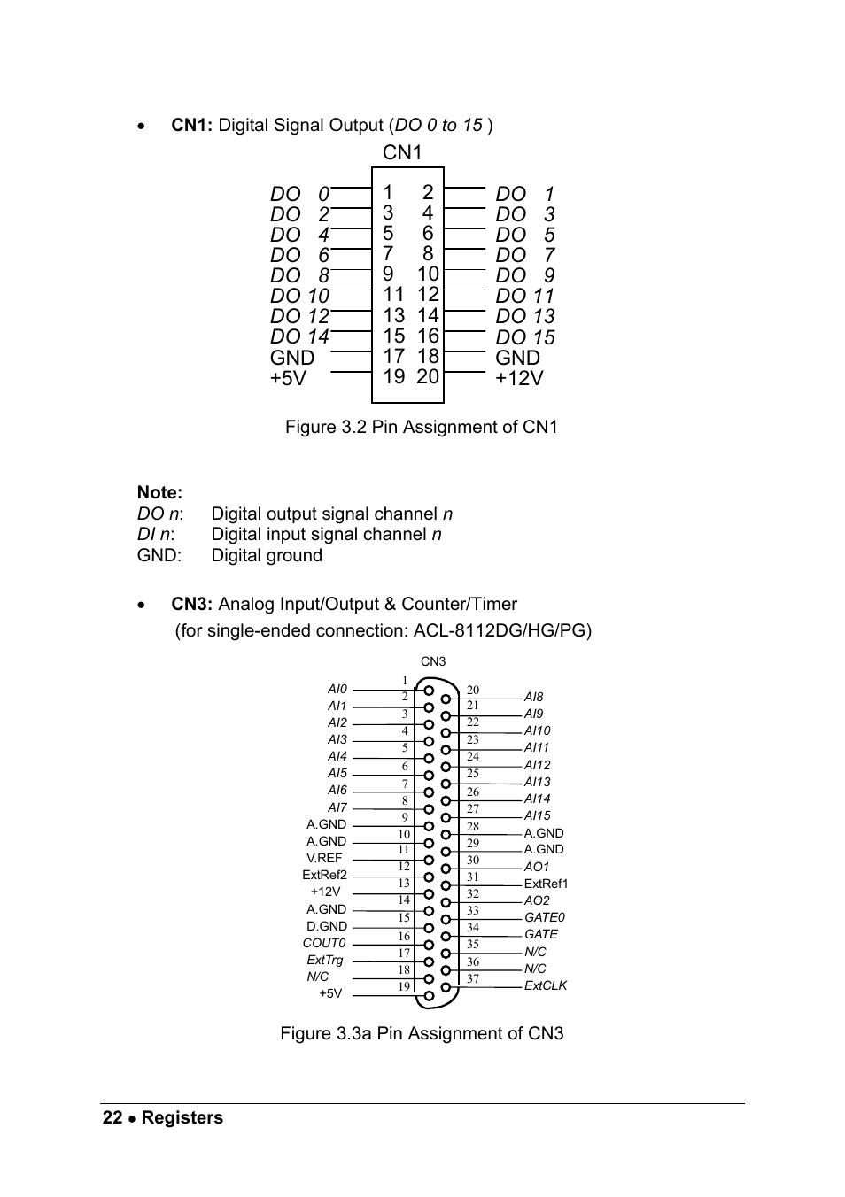 ADLINK ACL-8112 Series User Manual | Page 30 / 93