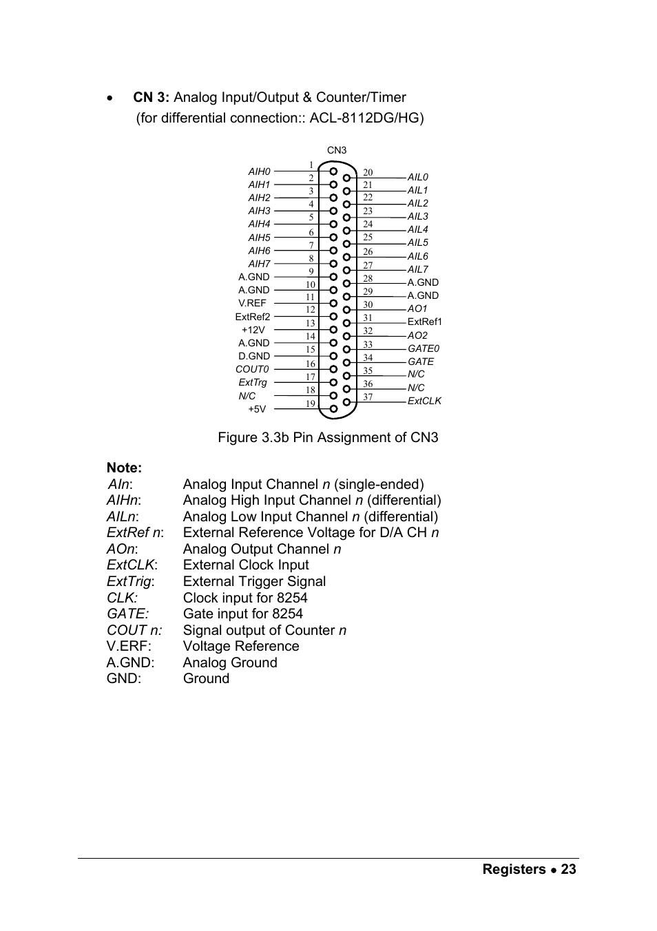 ADLINK ACL-8112 Series User Manual | Page 31 / 93