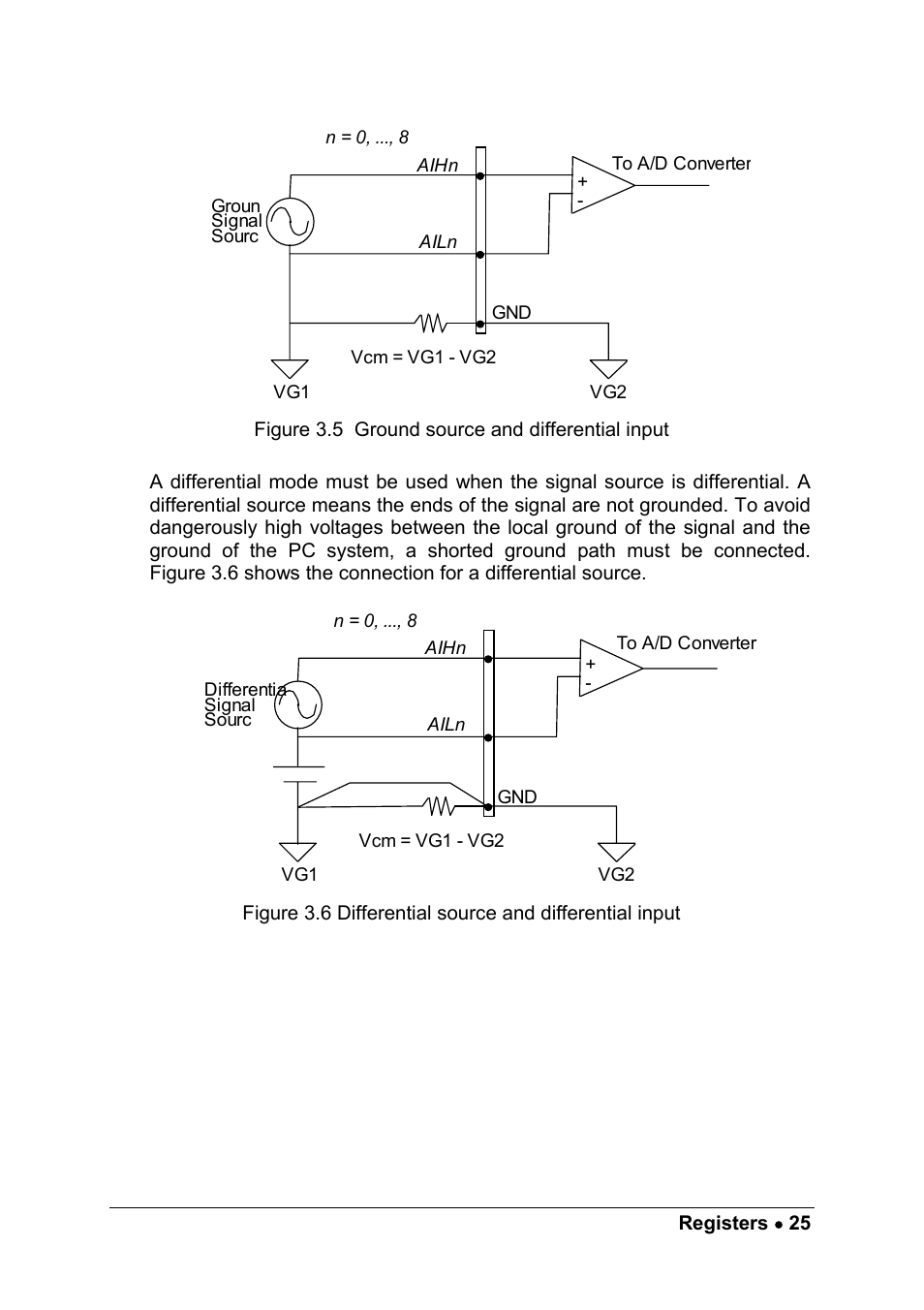 ADLINK ACL-8112 Series User Manual | Page 33 / 93