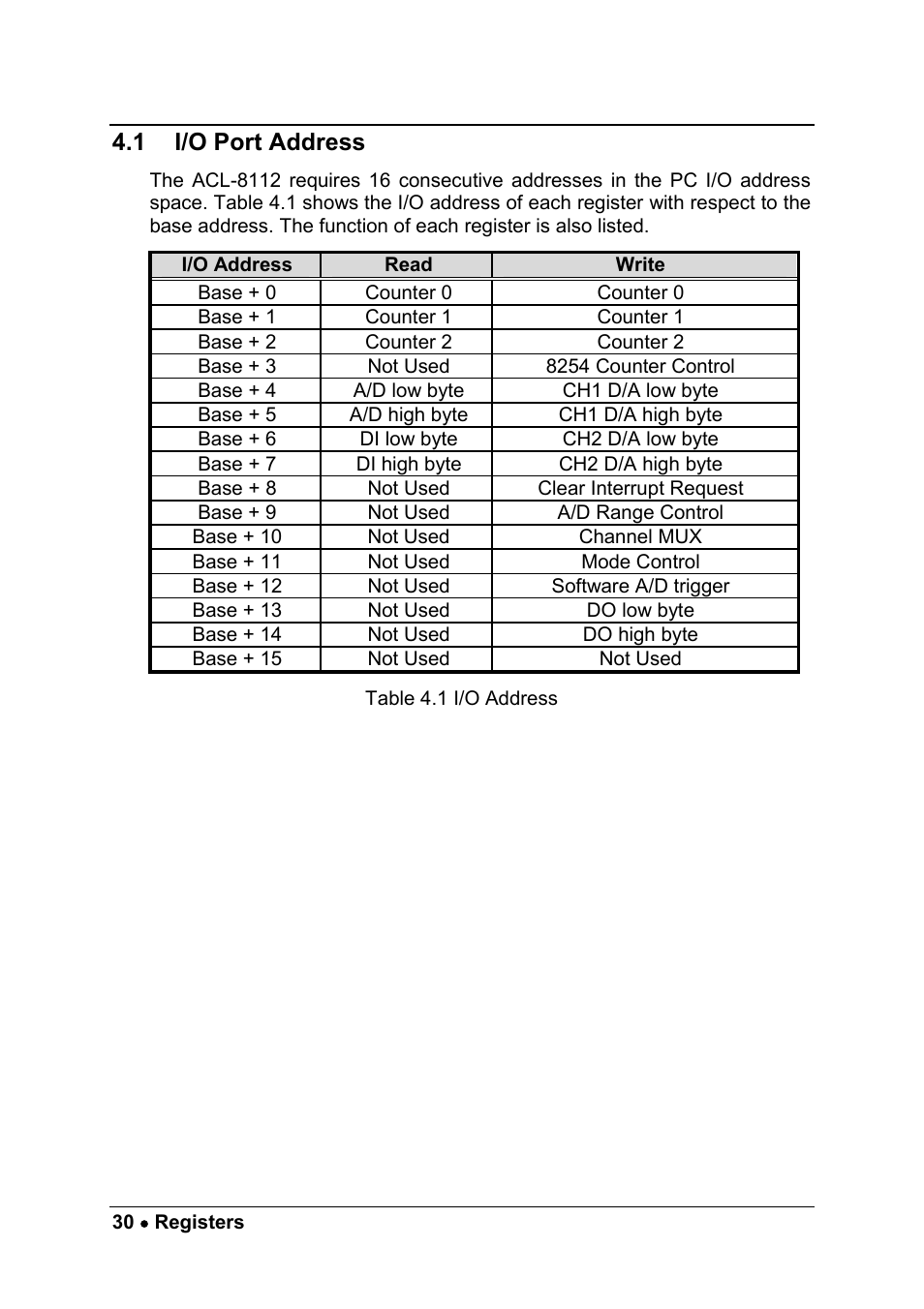 1 i/o port address | ADLINK ACL-8112 Series User Manual | Page 38 / 93