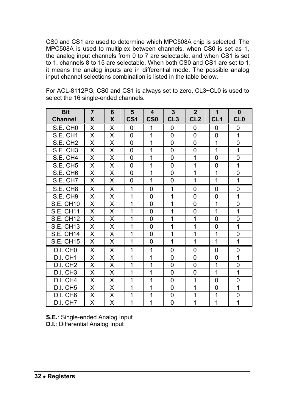 ADLINK ACL-8112 Series User Manual | Page 40 / 93