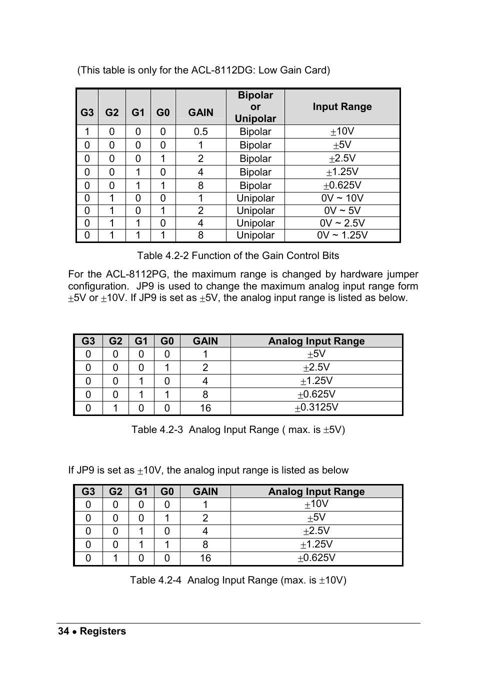 ADLINK ACL-8112 Series User Manual | Page 42 / 93