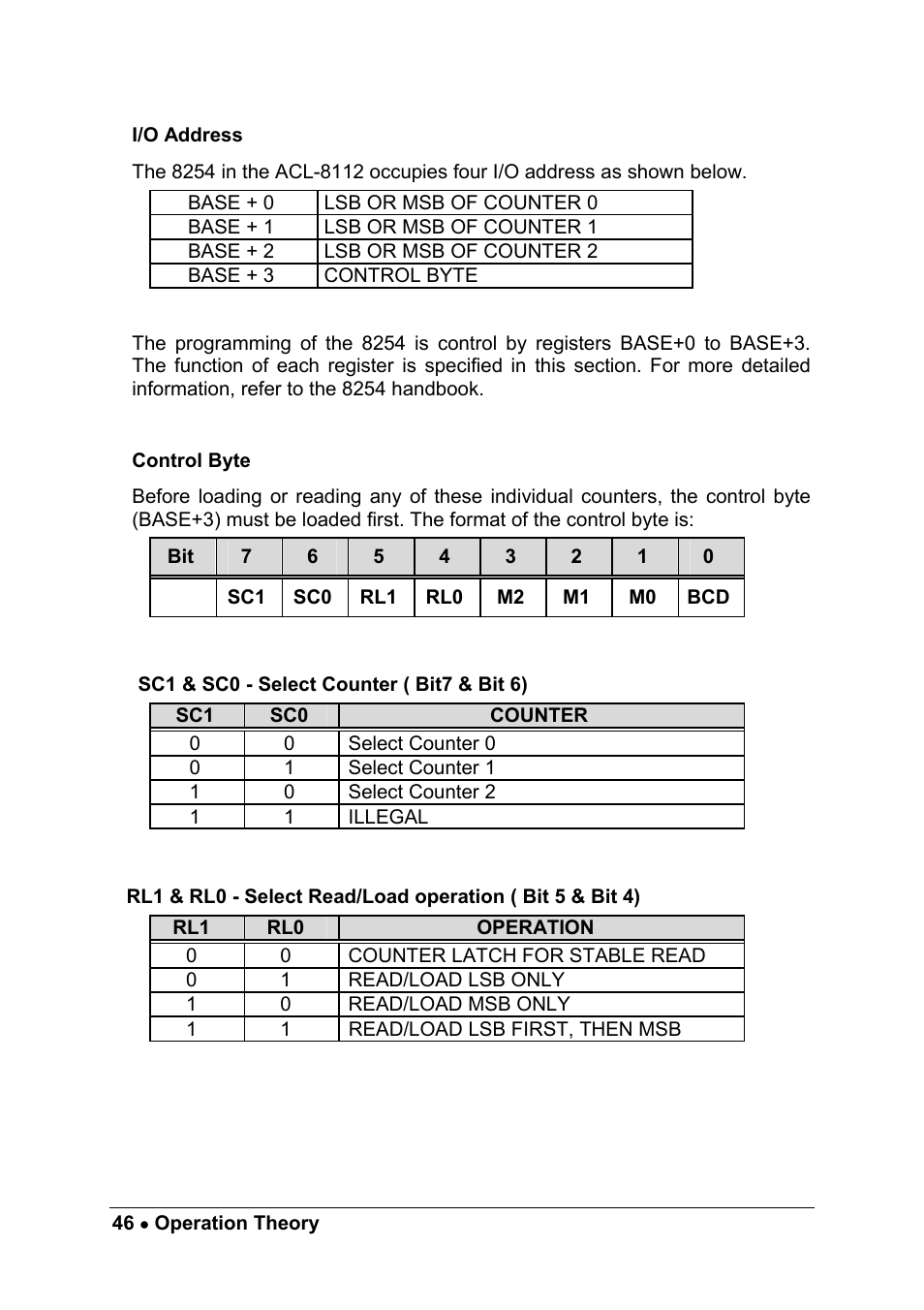 ADLINK ACL-8112 Series User Manual | Page 54 / 93