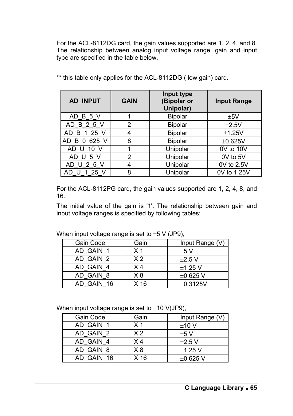 ADLINK ACL-8112 Series User Manual | Page 73 / 93