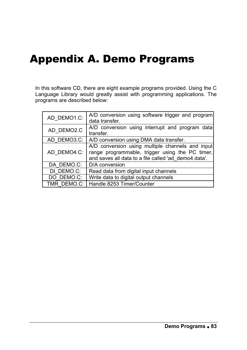Appendix a. demo programs | ADLINK ACL-8112 Series User Manual | Page 91 / 93