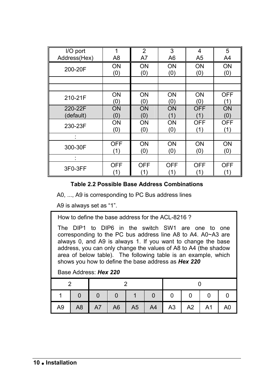 ADLINK ACL-8216 User Manual | Page 18 / 75