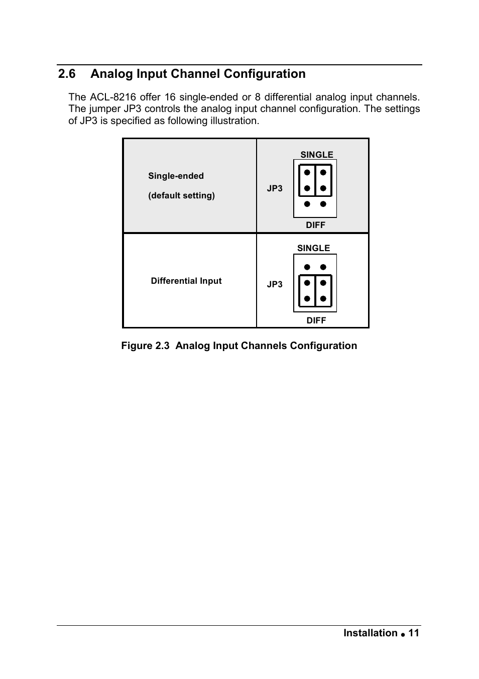 6 analog input channel configuration | ADLINK ACL-8216 User Manual | Page 19 / 75