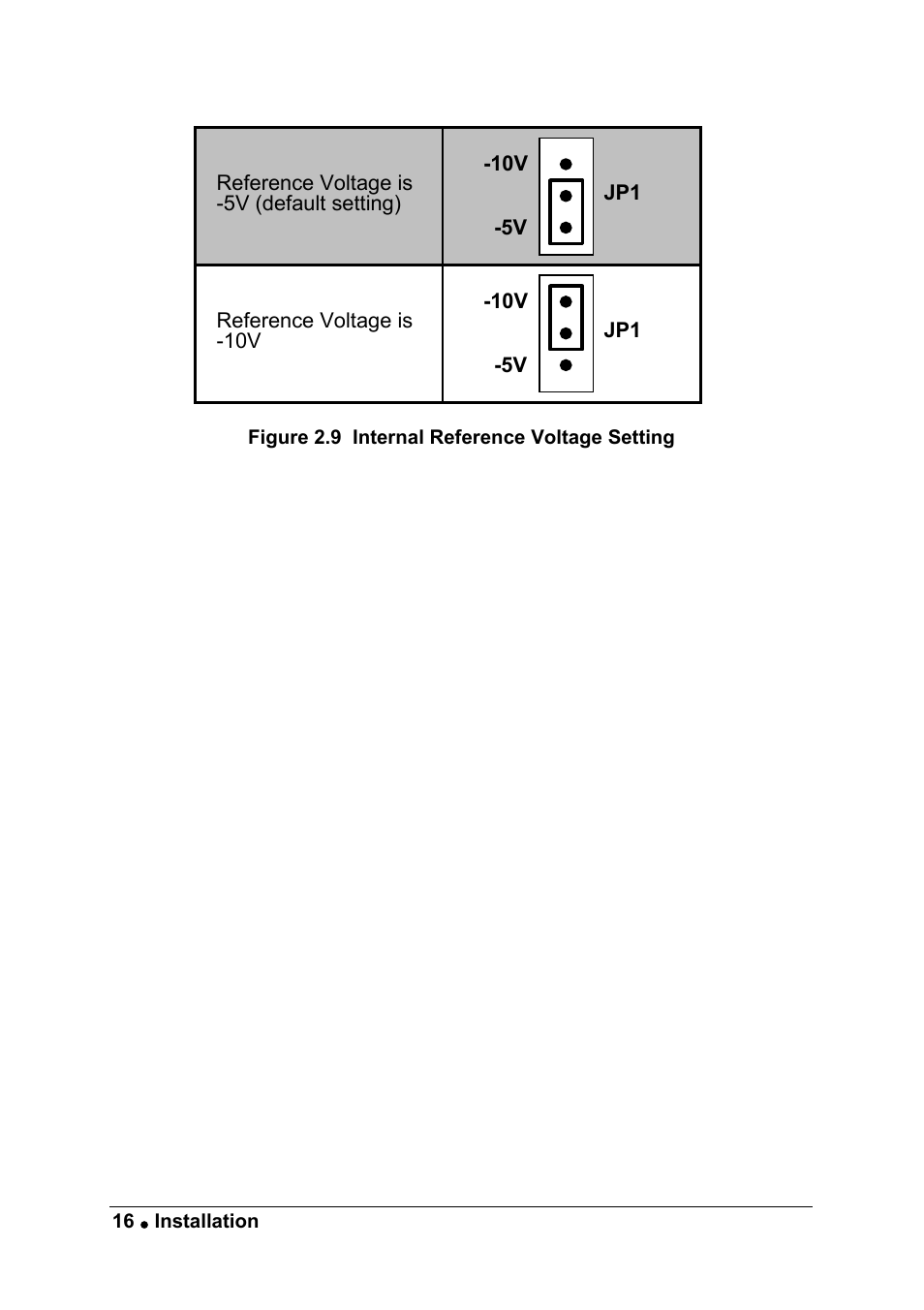 ADLINK ACL-8216 User Manual | Page 24 / 75