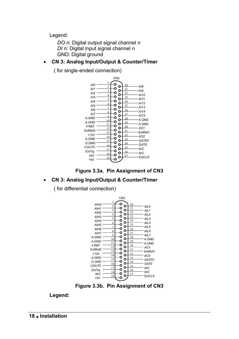 Figure 3.3b. pin assignment of cn3 legend | ADLINK ACL-8216 User Manual | Page 26 / 75