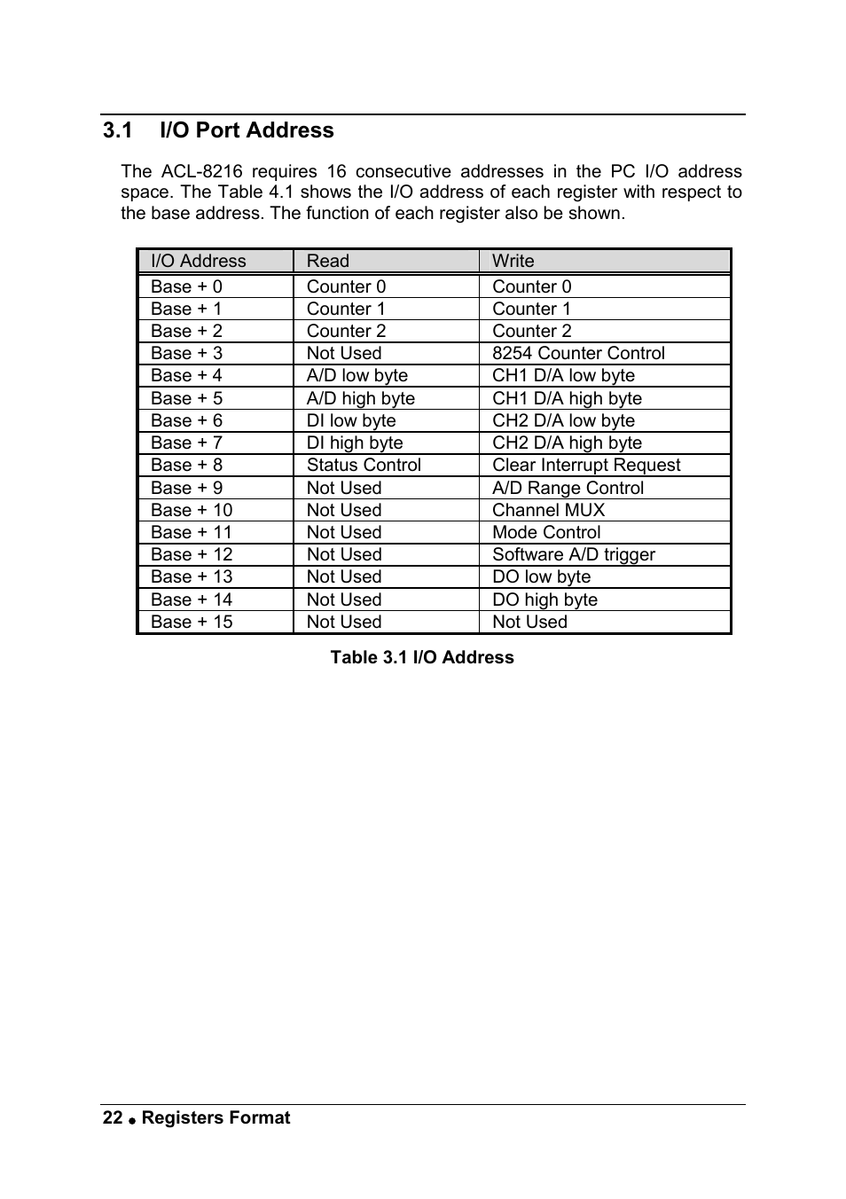 1 i/o port address | ADLINK ACL-8216 User Manual | Page 30 / 75