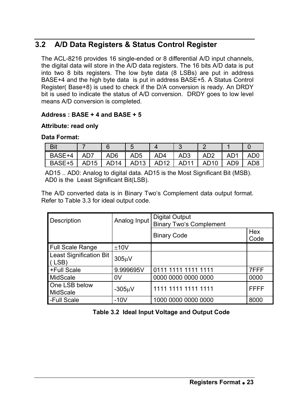 2 a/d data registers & status control register | ADLINK ACL-8216 User Manual | Page 31 / 75