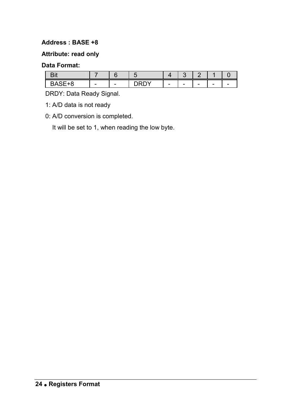 ADLINK ACL-8216 User Manual | Page 32 / 75
